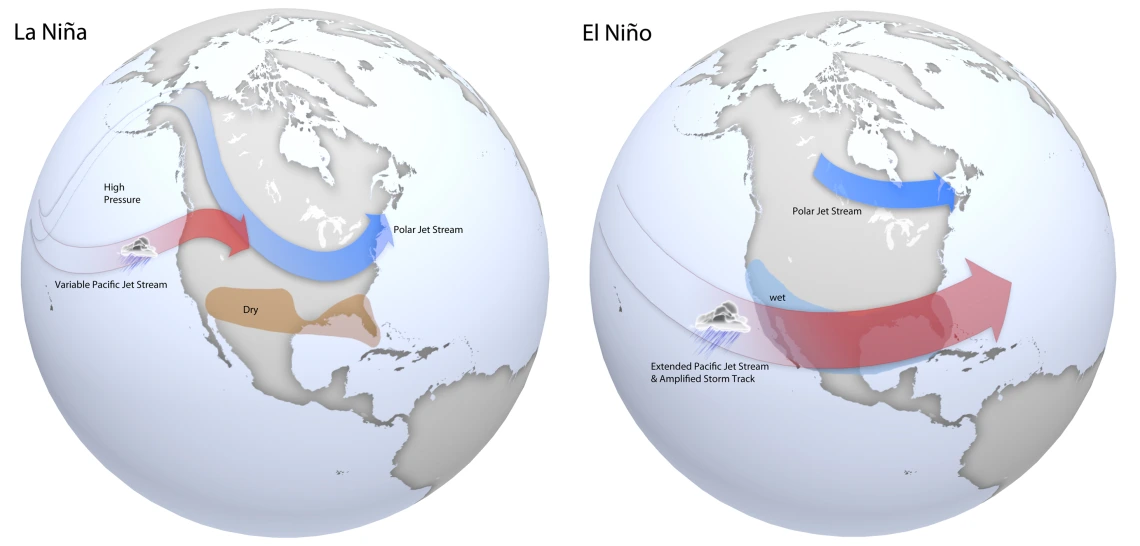 Typical late fall through early spring upper level jet stream positions associated with moderate to strong La Niña (left) and El Niño (right) events.