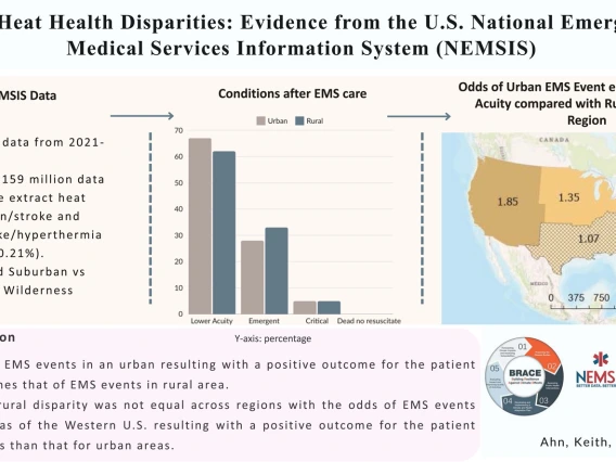 Graphical Abstract from publication "Rural heat health disparities: Evidence from the U.S. National Emergency Medical Services Information System (NEMSIS)"
