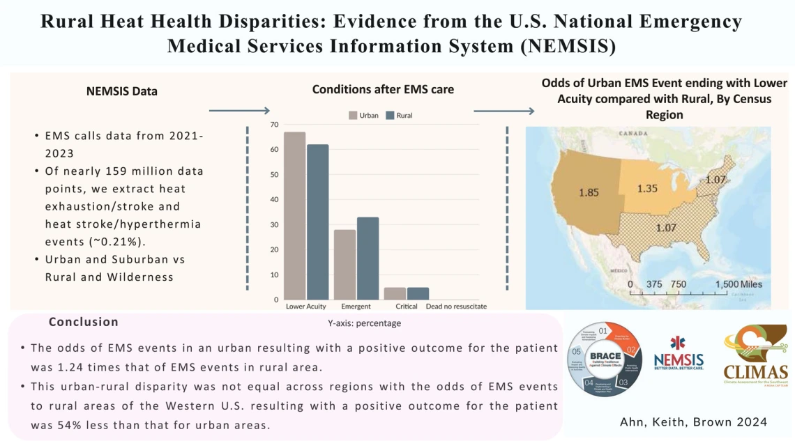 Graphical Abstract from publication "Rural heat health disparities: Evidence from the U.S. National Emergency Medical Services Information System (NEMSIS)"
