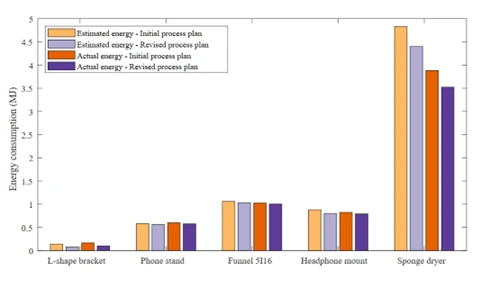 Energy consumption savings based on revised plan informed by open-source tool
