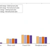 Energy consumption savings based on revised plan informed by open-source tool
